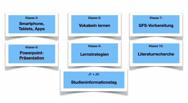 Zum Artikel: Methodentag