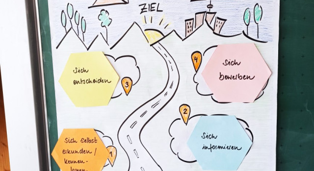 Zum Artikel: BOGY-Vorbereitung am FSG